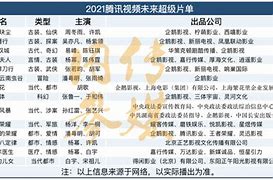 鬼吹灯传奇sf