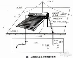 自已架设的传奇私服装备看不见与架设